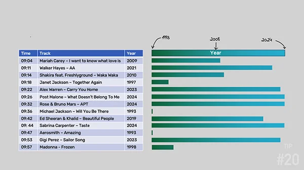 Playlist Example 2 | IT4RADIO